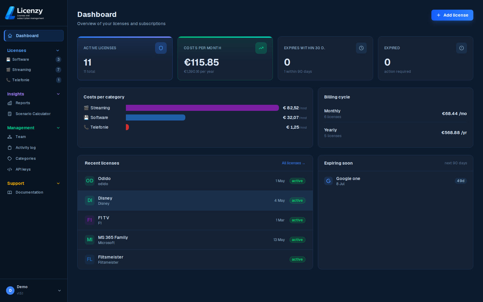SaaS overview dark mode
