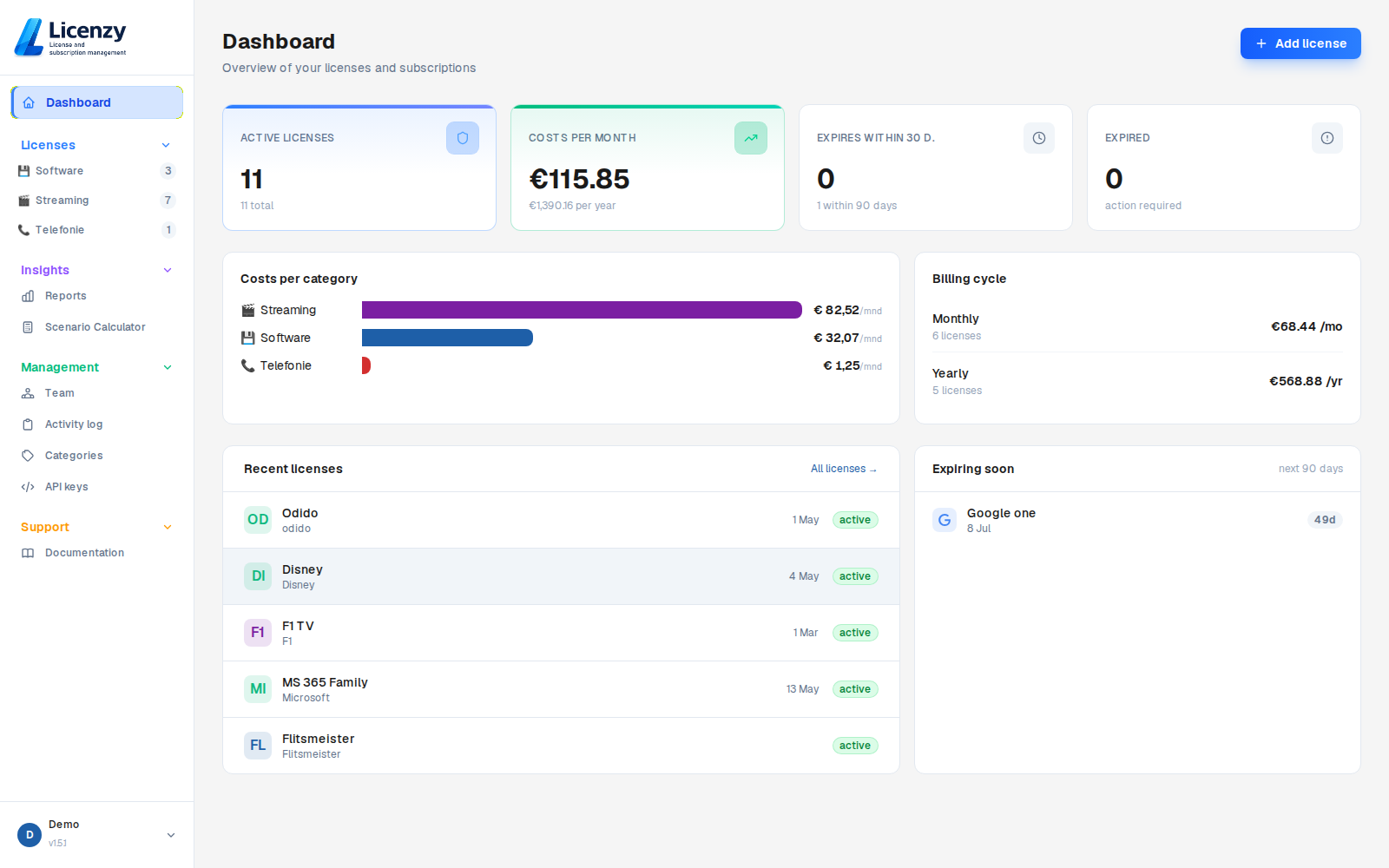 SaaS overview in Licenzy