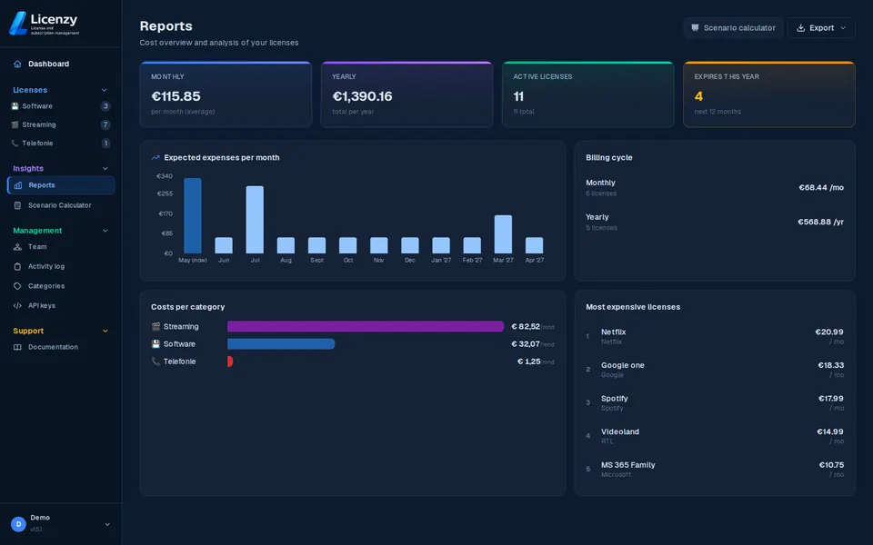 Cost reporting dark mode