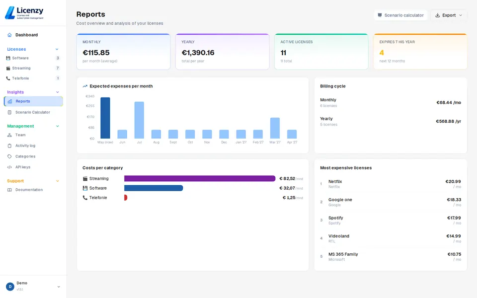 Cost reporting in Licenzy