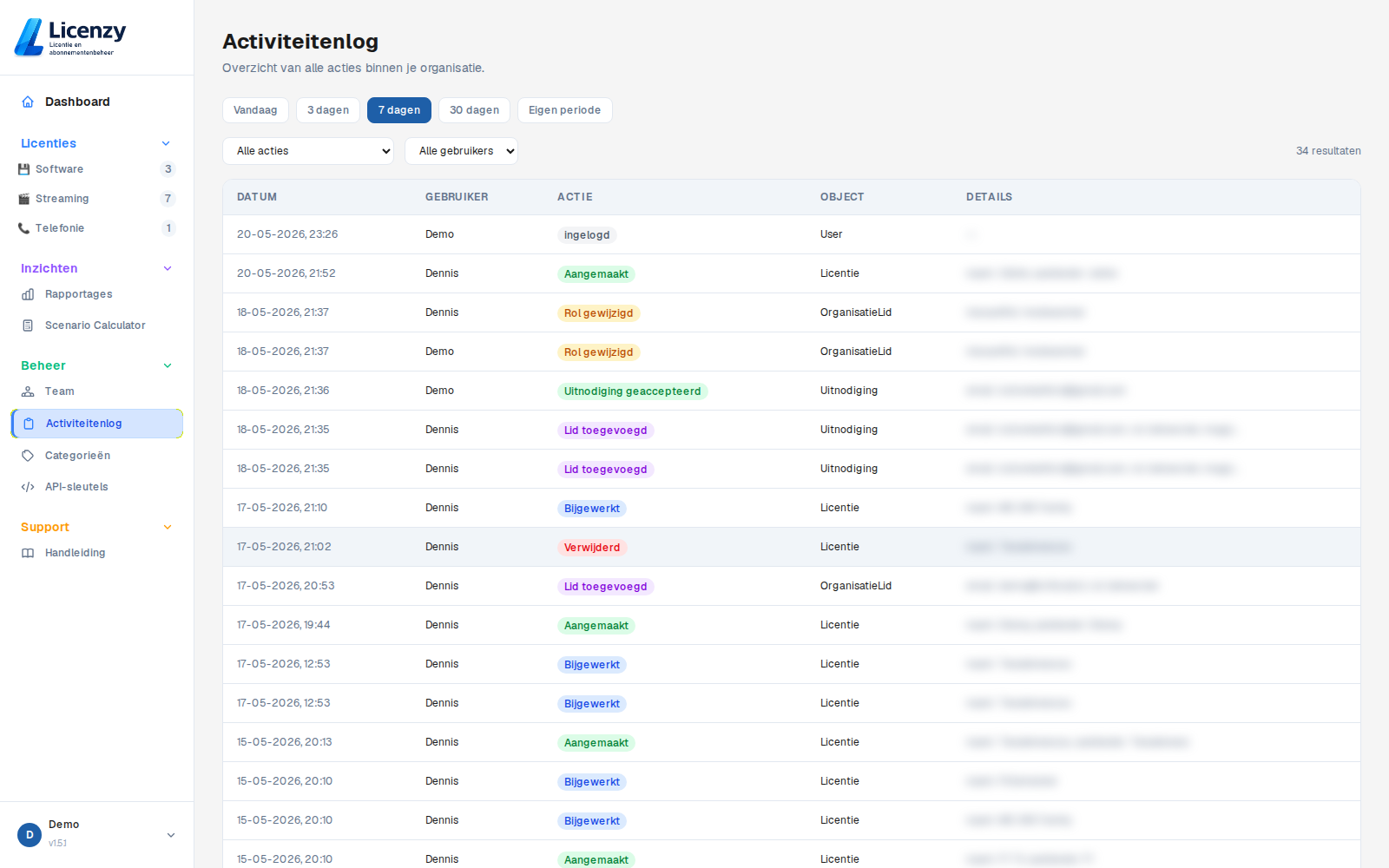 Auditlog in Licenzy