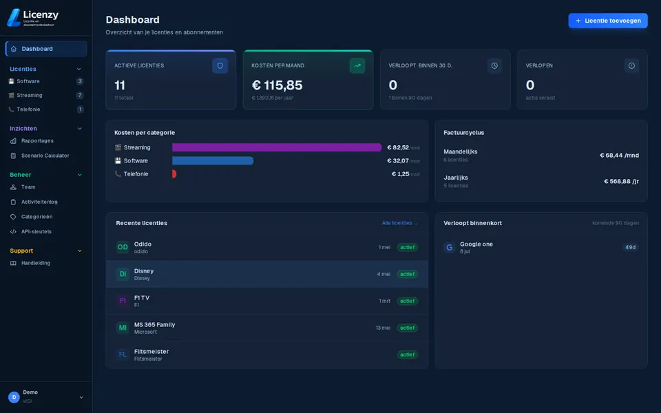 Dashboard dark mode