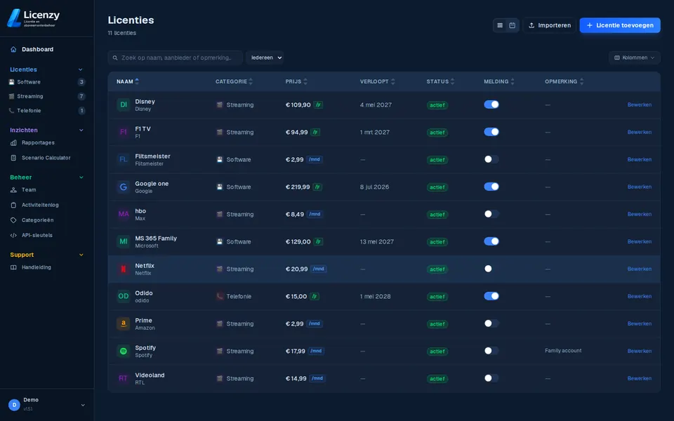 Licentielijst in Licenzy dark mode