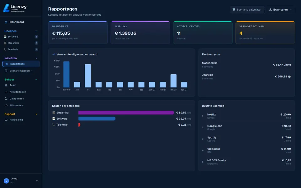 Kostenrapportage dark mode
