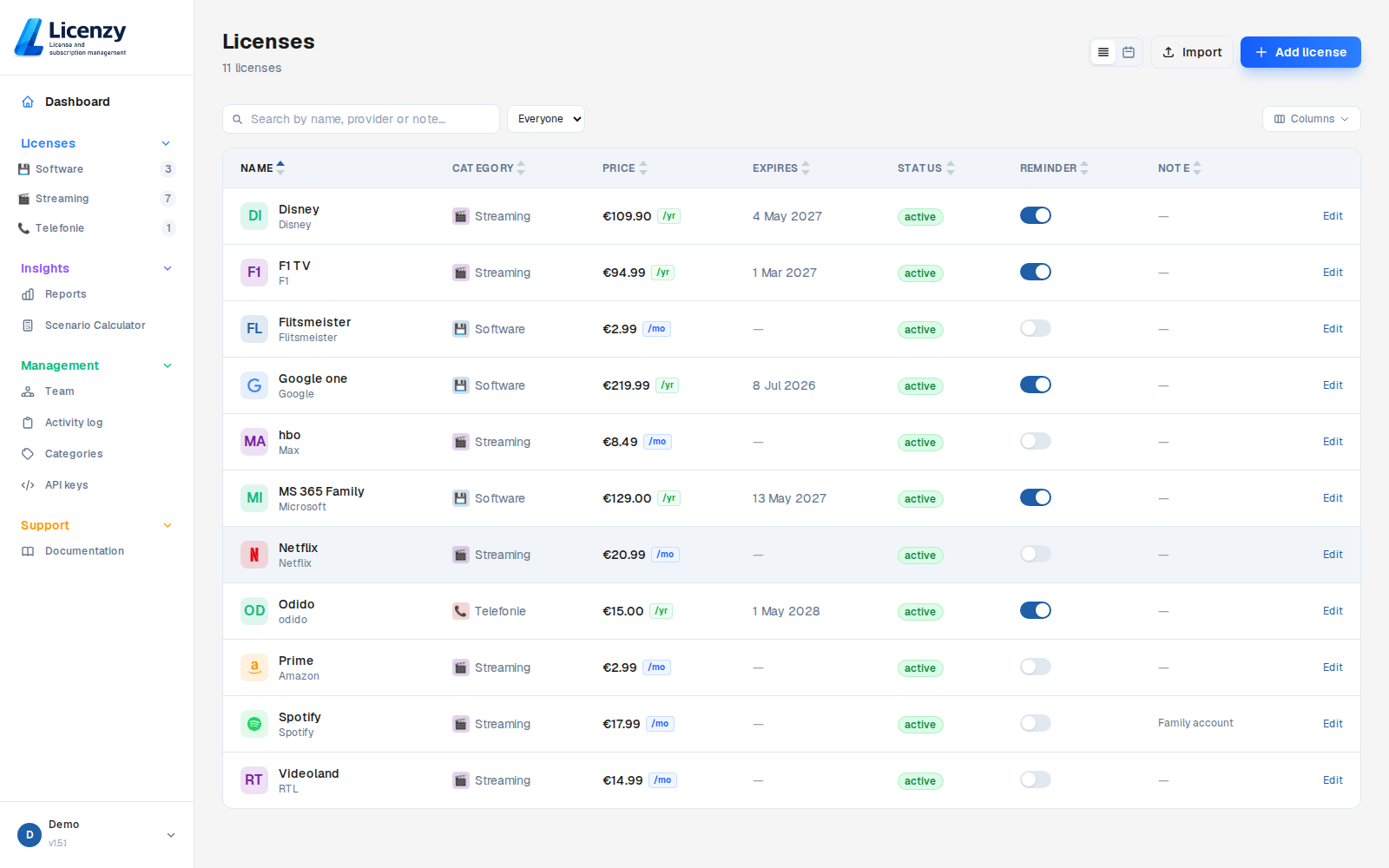 Licenses overview light mode