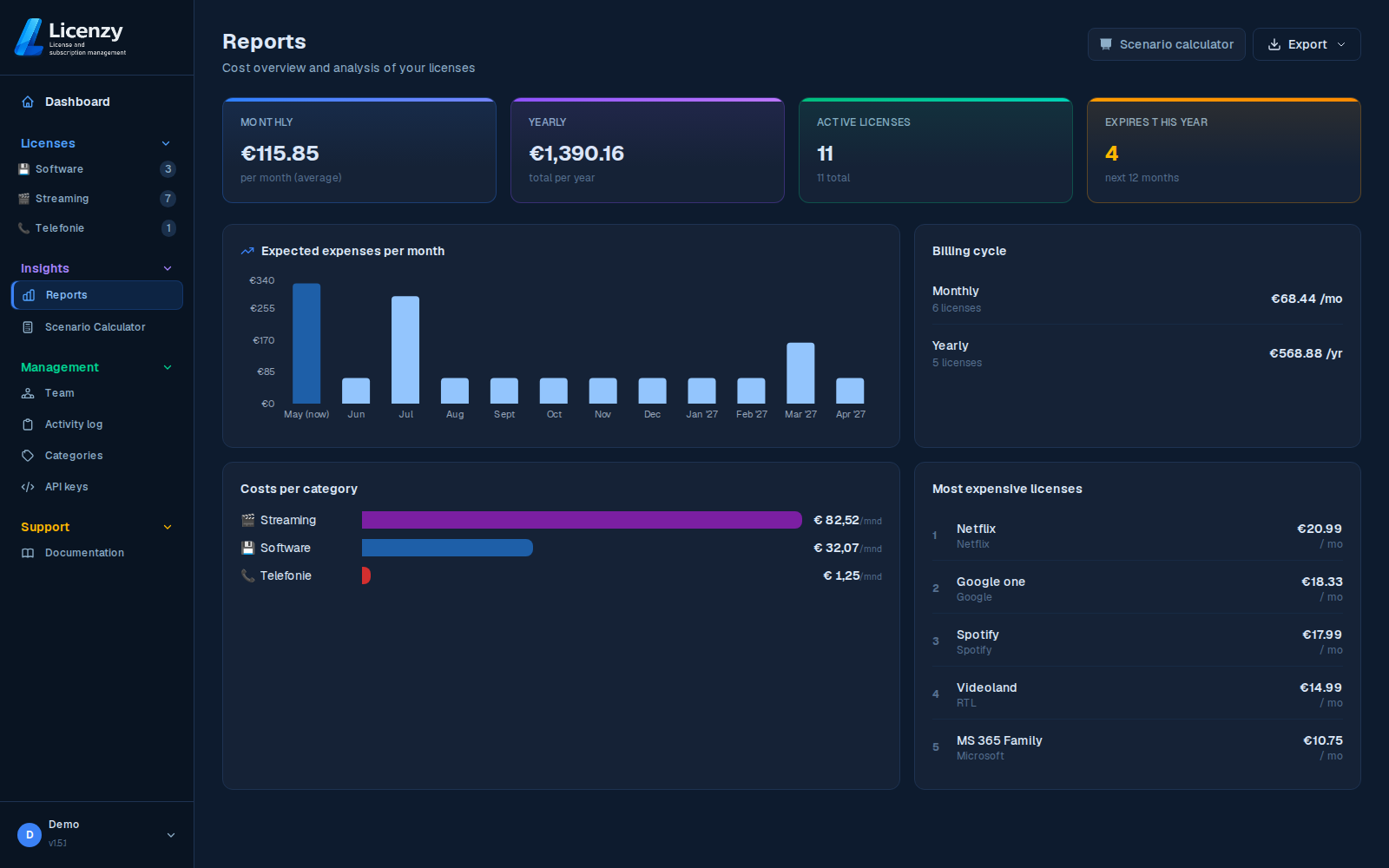 Reports dark mode